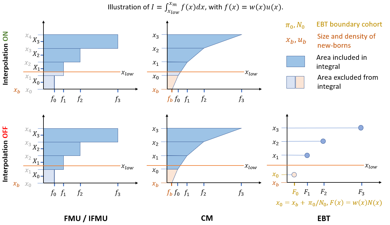 size_integral.png